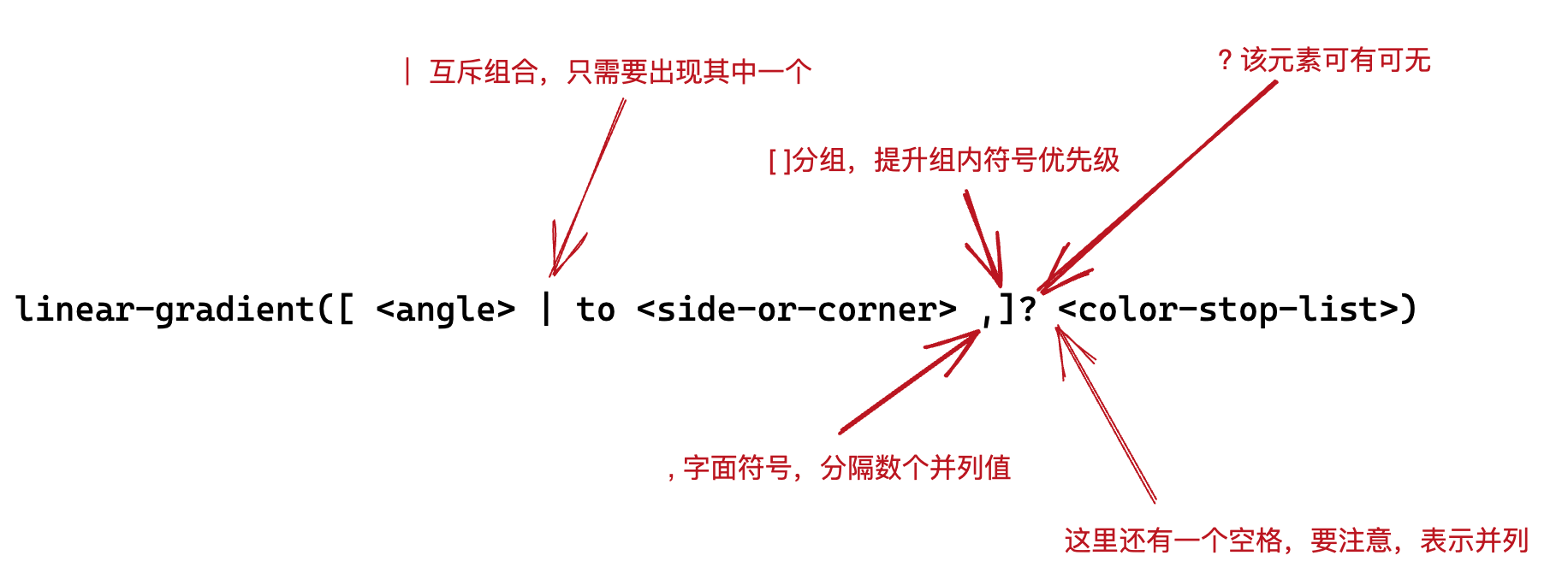 看懂CSS属性值定义语法